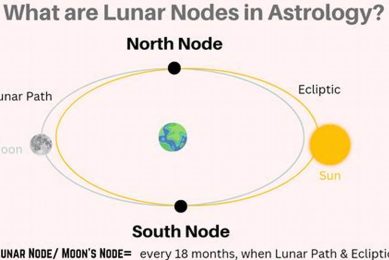 Understanding Astrology Nodes Meaning & Significance Astrology Inaction: Discover the Hidden Power of the Stars Understanding Astrology Nodes Meaning & Significance | Astrology Inaction: Discover the Hidden Power of the Stars