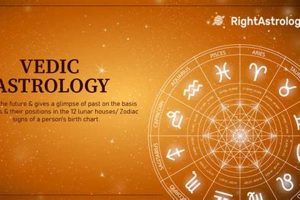 Get Your Free Vedic Astrology Predictions Now! Astrology Inaction: Discover the Hidden Power of the Stars Get Your Free Vedic Astrology Predictions Now! | Astrology Inaction: Discover the Hidden Power of the Stars