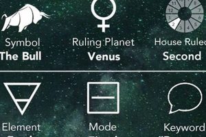 Understanding April 30 Astrology: Traits & Insights Astrology Inaction: Discover the Hidden Power of the Stars Understanding April 30 Astrology: Traits & Insights | Astrology Inaction: Discover the Hidden Power of the Stars