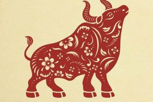 Understanding the Ox in Chinese Astrology: Traits & Compatibility | Astrology Inaction: Discover the Hidden Power of the Stars