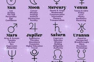 Astrology Cheat Sheet: Planet Meanings & Interpretations | Astrology Inaction: Discover the Hidden Power of the Stars