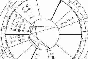 Discover Your Alabe Astrology Chart & Meaning Safem Fabrication - Precision Engineering & Custom Manufacturing Solutions Discover Your Alabe Astrology Chart & Meaning | Safem Fabrication - Precision Engineering & Custom Manufacturing Solutions