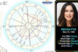 Megan Fox's Birth Chart: A Detailed Analysis Astrology Inaction: Discover the Hidden Power of the Stars Megan Fox's Birth Chart: A Detailed Analysis | Astrology Inaction: Discover the Hidden Power of the Stars