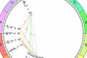 Gemini New Moon June 2024: Astrological Insights | Astrology Inaction: Discover the Hidden Power of the Stars