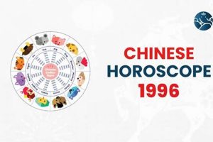 1996 Chinese Zodiac: Fire Rat Year - Full Guide Astrology Inaction: Discover the Hidden Power of the Stars 1996 Chinese Zodiac: Fire Rat Year - Full Guide | Astrology Inaction: Discover the Hidden Power of the Stars