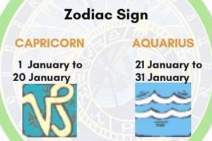 January 21st Zodiac: Aquarius Astrology Guide Astrology Inaction: Discover the Hidden Power of the Stars January 21st Zodiac: Aquarius Astrology Guide | Astrology Inaction: Discover the Hidden Power of the Stars