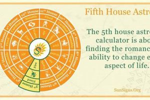 5th House In Astrology Astrology Inaction: Discover the Hidden Power of the Stars 5th House In Astrology | Astrology Inaction: Discover the Hidden Power of the Stars