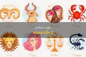 Discover March 1st Astrology Sign Traits | Astrology Inaction: Discover the Hidden Power of the Stars