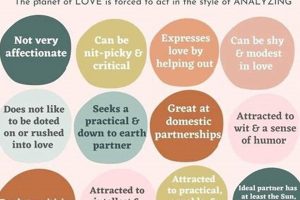 Understanding Venus in Virgo: Astrology Guide Astrology Inaction: Discover the Hidden Power of the Stars Understanding Venus in Virgo: Astrology Guide | Astrology Inaction: Discover the Hidden Power of the Stars