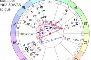Decoding Oprah Winfrey's Astrology Chart Astrology Inaction: Discover the Hidden Power of the Stars Decoding Oprah Winfrey's Astrology Chart | Astrology Inaction: Discover the Hidden Power of the Stars