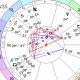 Decoding Oprah Winfrey's Astrology Chart | Astrology Inaction: Discover the Hidden Power of the Stars