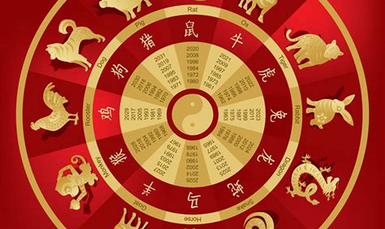 1947 Chinese Zodiac Fire Pig Year Horoscope 1947-chinese-zodiac-fire-pig-year-horoscope
