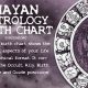 Discover Your Mayan Astrological Chart & Meaning | Astrology Inaction: Discover the Hidden Power of the Stars