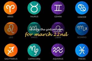 Born March 22nd? Your Astrology Guide | Astrology Inaction: Discover the Hidden Power of the Stars