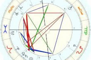 Sabrina Carpenter's Birth Chart Analysis & Meaning Astrology Inaction: Discover the Hidden Power of the Stars Sabrina Carpenter's Birth Chart Analysis & Meaning | Astrology Inaction: Discover the Hidden Power of the Stars