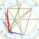 Sabrina Carpenter's Birth Chart Analysis & Meaning | Astrology Inaction: Discover the Hidden Power of the Stars