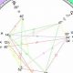 October 2024 New Moon: Astrology Insights & Guide | Astrology Inaction: Discover the Hidden Power of the Stars