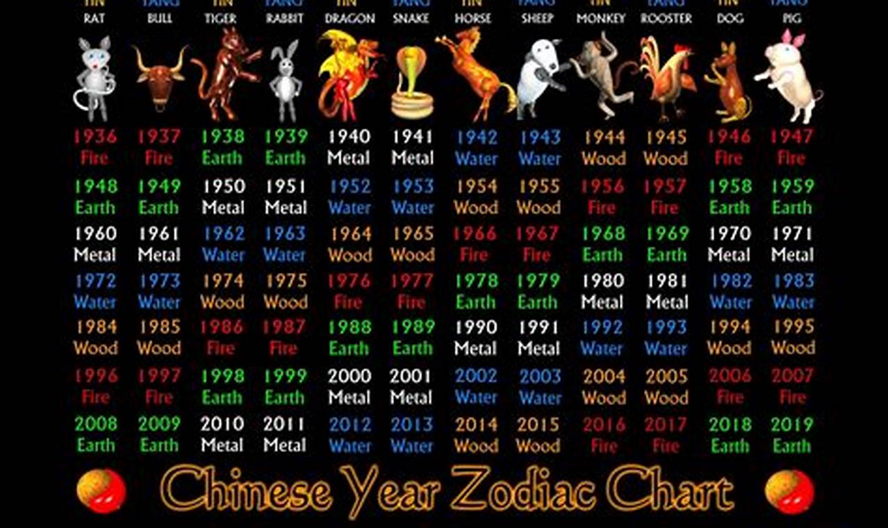 1948-chinese-zodiac-year-of-the-rat