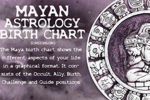 Free Mayan Astrology Birth Chart Calculator & Readings Astrology Inaction: Discover the Hidden Power of the Stars Free Mayan Astrology Birth Chart Calculator & Readings | Astrology Inaction: Discover the Hidden Power of the Stars