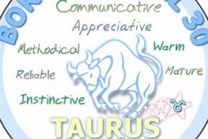 April 30 Astrology: Personality, Traits & More Astrology Inaction: Discover the Hidden Power of the Stars April 30 Astrology: Personality, Traits & More | Astrology Inaction: Discover the Hidden Power of the Stars