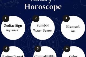 Discover February 1 Astrology: Traits & Insights Astrology Inaction: Discover the Hidden Power of the Stars Discover February 1 Astrology: Traits & Insights | Astrology Inaction: Discover the Hidden Power of the Stars