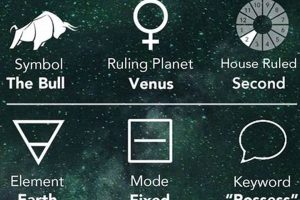 Decoding Your Taurus Astrology Chart Astrology Inaction: Discover the Hidden Power of the Stars Decoding Your Taurus Astrology Chart | Astrology Inaction: Discover the Hidden Power of the Stars