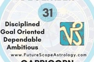 Your Astrology: December 31st Zodiac & More Astrology Inaction: Discover the Hidden Power of the Stars Your Astrology: December 31st Zodiac & More | Astrology Inaction: Discover the Hidden Power of the Stars
