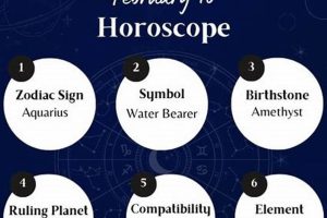 Understanding February 10th Astrology: Personality & Traits Astrology Inaction: Discover the Hidden Power of the Stars Understanding February 10th Astrology: Personality & Traits | Astrology Inaction: Discover the Hidden Power of the Stars