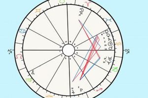 Tim Walz Birth Chart & Astrological Profile Astrology Inaction: Discover the Hidden Power of the Stars Tim Walz Birth Chart & Astrological Profile | Astrology Inaction: Discover the Hidden Power of the Stars