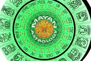 Discover Your Mayan Astrology Sign & Meaning Astrology Inaction: Discover the Hidden Power of the Stars Discover Your Mayan Astrology Sign & Meaning | Astrology Inaction: Discover the Hidden Power of the Stars