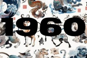 1960 Chinese Zodiac: Year of the Metal Rat | Astrology Inaction: Discover the Hidden Power of the Stars