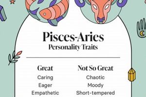 Discover Your March 11 Zodiac Sign & Horoscope | Astrology Inaction: Discover the Hidden Power of the Stars