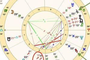 December 2024 Saturn-Moon Alignment: Astrological Insights Astrology Inaction: Discover the Hidden Power of the Stars December 2024 Saturn-Moon Alignment: Astrological Insights | Astrology Inaction: Discover the Hidden Power of the Stars