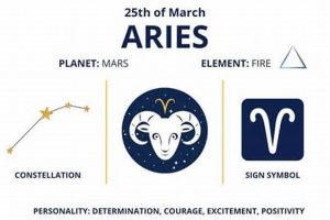 Zodiac Signs &amp; Astrology for March 25 Birthdays | Astrology Inaction: Discover the Hidden Power of the Stars