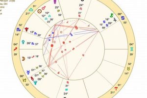 Travis Kelce's Birth Chart: A Look Inside Astrology Inaction: Discover the Hidden Power of the Stars Travis Kelce's Birth Chart: A Look Inside | Astrology Inaction: Discover the Hidden Power of the Stars