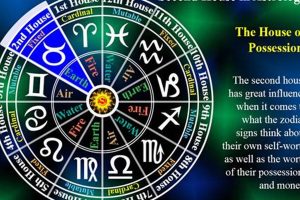 Unlock Your Astrology 2nd House: Wealth & Values Astrology Inaction: Discover the Hidden Power of the Stars Unlock Your Astrology 2nd House: Wealth & Values | Astrology Inaction: Discover the Hidden Power of the Stars