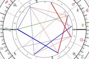 Ariana Grande's Birth Chart: A Cosmic Dive Safem Fabrication - Precision Engineering & Custom Manufacturing Solutions Ariana Grande's Birth Chart: A Cosmic Dive | Safem Fabrication - Precision Engineering & Custom Manufacturing Solutions