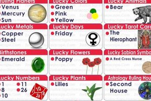 May 10 Zodiac: Personality & Traits Explained Astrology Inaction: Discover the Hidden Power of the Stars May 10 Zodiac: Personality & Traits Explained | Astrology Inaction: Discover the Hidden Power of the Stars