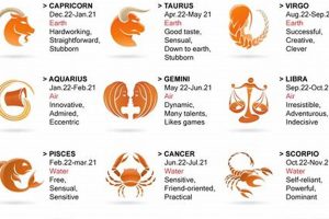 January 28 Zodiac: Personality, Traits & Compatibility Astrology Inaction: Discover the Hidden Power of the Stars January 28 Zodiac: Personality, Traits & Compatibility | Astrology Inaction: Discover the Hidden Power of the Stars