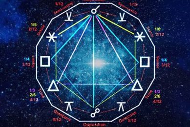 Astrology Square Aspects: Meaning & Influence Astrology Inaction: Discover the Hidden Power of the Stars Astrology Square Aspects: Meaning & Influence | Astrology Inaction: Discover the Hidden Power of the Stars