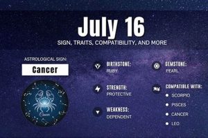 July 16 Astrology Safem Fabrication - Precision Engineering & Custom Manufacturing Solutions July 16 Astrology | Safem Fabrication - Precision Engineering & Custom Manufacturing Solutions