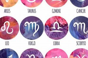 Oct 10 Astrological Sign | Astrology Inaction: Discover the Hidden Power of the Stars