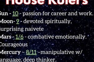 Vedic Astrology: Scorpio Deep Dive Astrology Inaction: Discover the Hidden Power of the Stars Vedic Astrology: Scorpio Deep Dive | Astrology Inaction: Discover the Hidden Power of the Stars