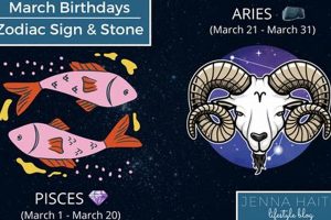 Zodiac Sign for March 26: Personality & Traits Safem Fabrication - Precision Engineering & Custom Manufacturing Solutions Zodiac Sign for March 26: Personality & Traits | Safem Fabrication - Precision Engineering & Custom Manufacturing Solutions