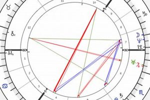 Amy Winehouse's Birth Chart: A Tragic Story | Astrology Inaction: Discover the Hidden Power of the Stars