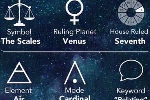 Your Libra November 2024 Horoscope Astrology Inaction: Discover the Hidden Power of the Stars Your Libra November 2024 Horoscope | Astrology Inaction: Discover the Hidden Power of the Stars