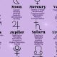 Decoding Neptune: Astrology Meaning & Influence | Astrology Inaction: Discover the Hidden Power of the Stars