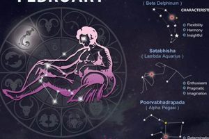 Unveiling February 12th Astrology: Traits & Insights Astrology Inaction: Discover the Hidden Power of the Stars Unveiling February 12th Astrology: Traits & Insights | Astrology Inaction: Discover the Hidden Power of the Stars