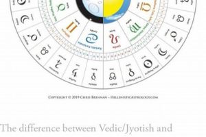 Learn Sidereal Vedic Astrology: A Guide Astrology Inaction: Discover the Hidden Power of the Stars Learn Sidereal Vedic Astrology: A Guide | Astrology Inaction: Discover the Hidden Power of the Stars
