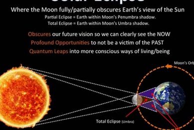 2024 Solar Eclipse: Astrological Meaning & Impact Astrology Inaction: Discover the Hidden Power of the Stars 2024 Solar Eclipse: Astrological Meaning & Impact | Astrology Inaction: Discover the Hidden Power of the Stars